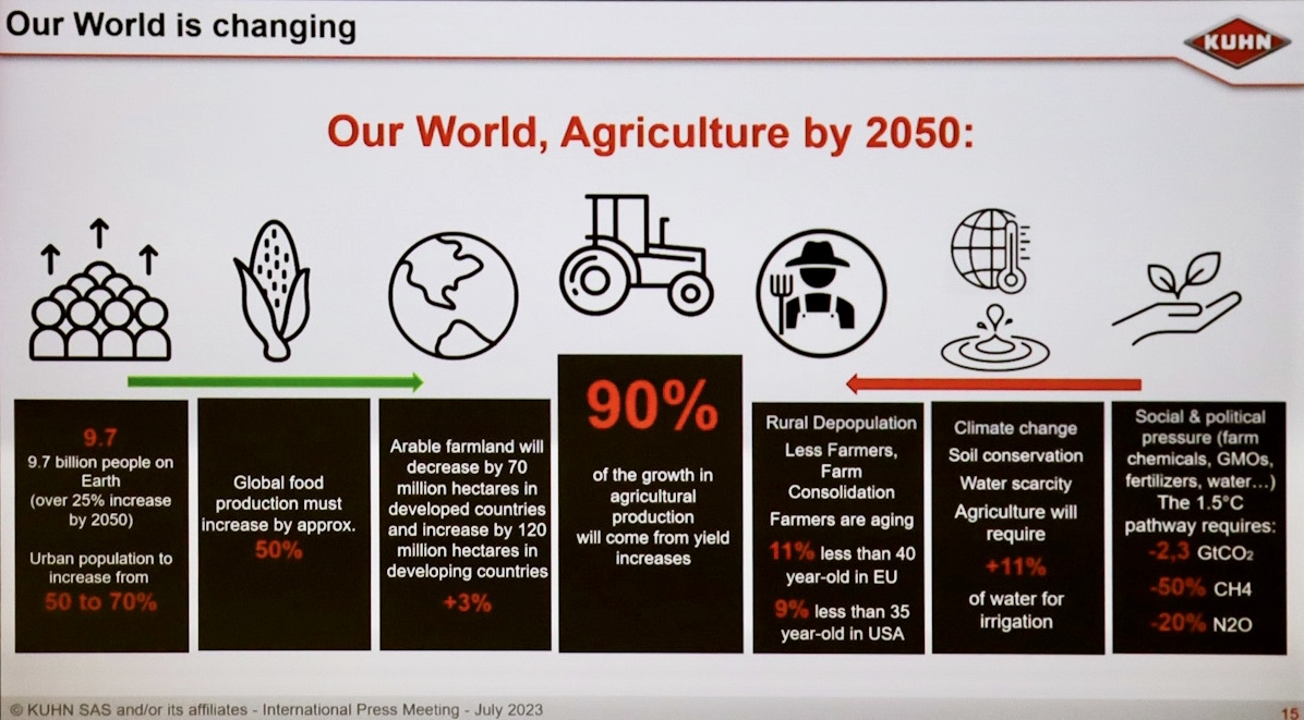 Le previsioni per il settore agricolo nel 2050 fornite dal Costruttore francese durante la conferenza stampa